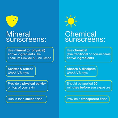 Sunscreen | SPF 100, Water Resistant, Invisible Finish, 2 Pack