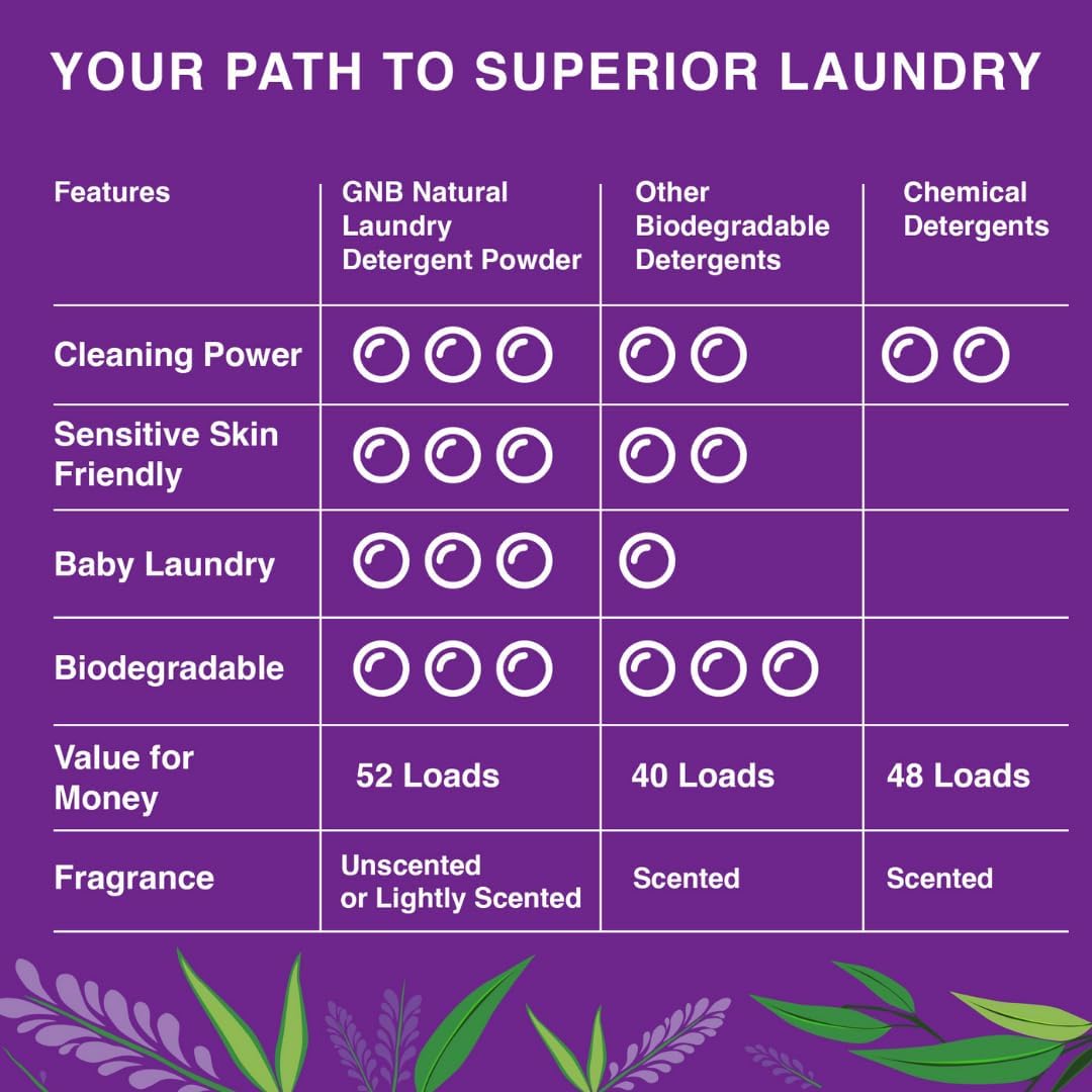Natural Laundry Powder - Lavender & Eucalyptus | 47oz (2-pack)