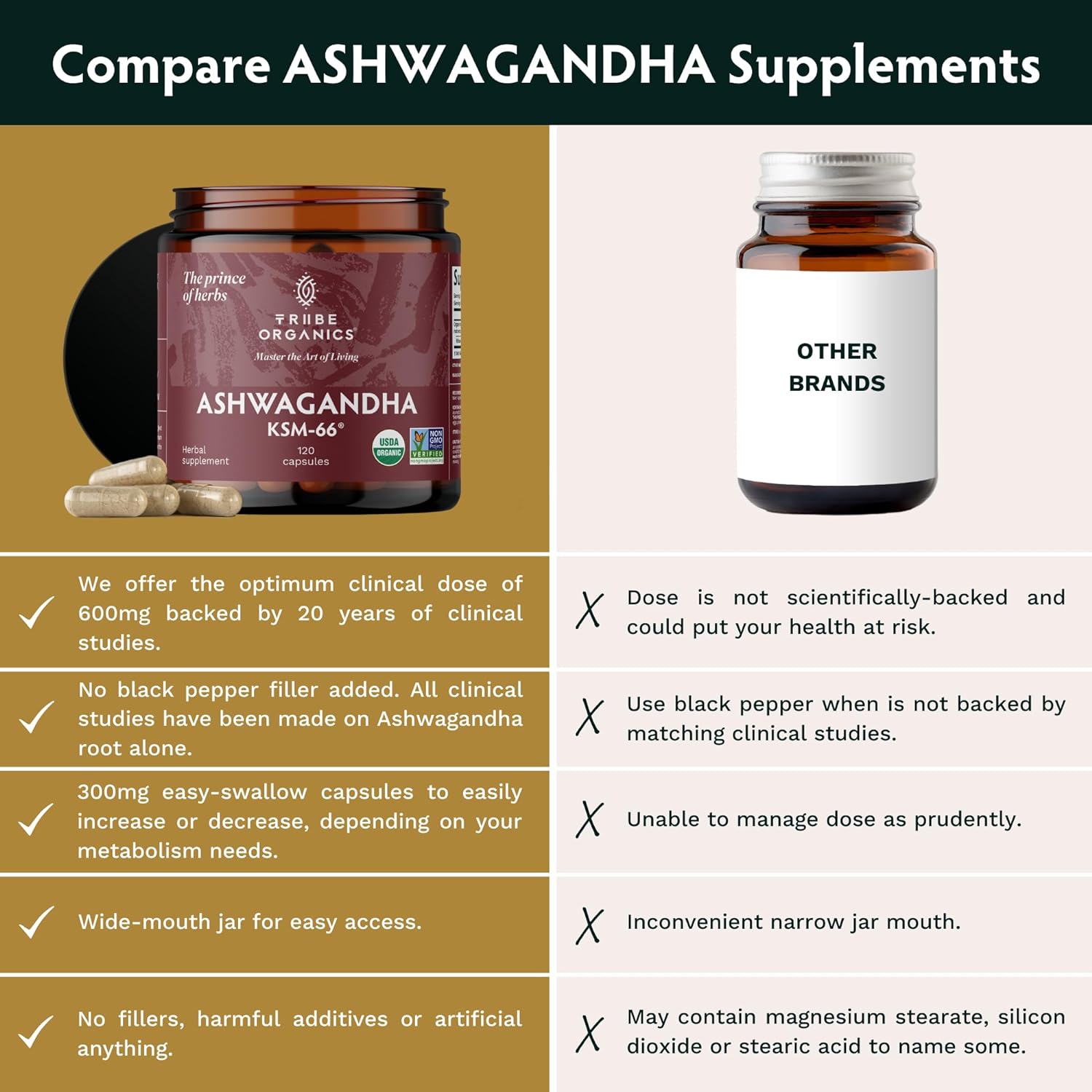 Ashwagandha Capsules | Organic Root Extract, 600mg, 120 Capsules