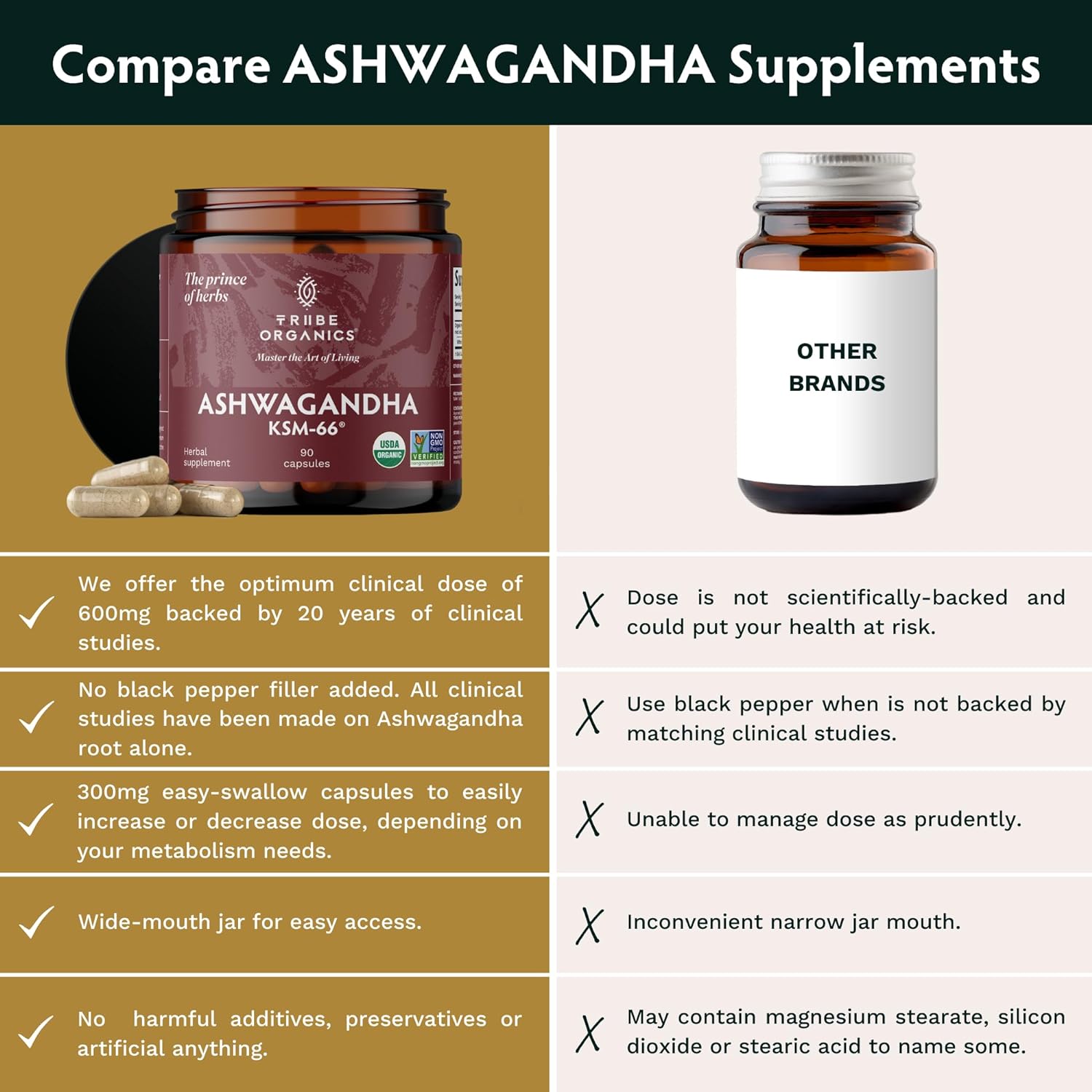 Ashwagandha Capsules | Organic Root Extract, 600mg, 120 Capsules