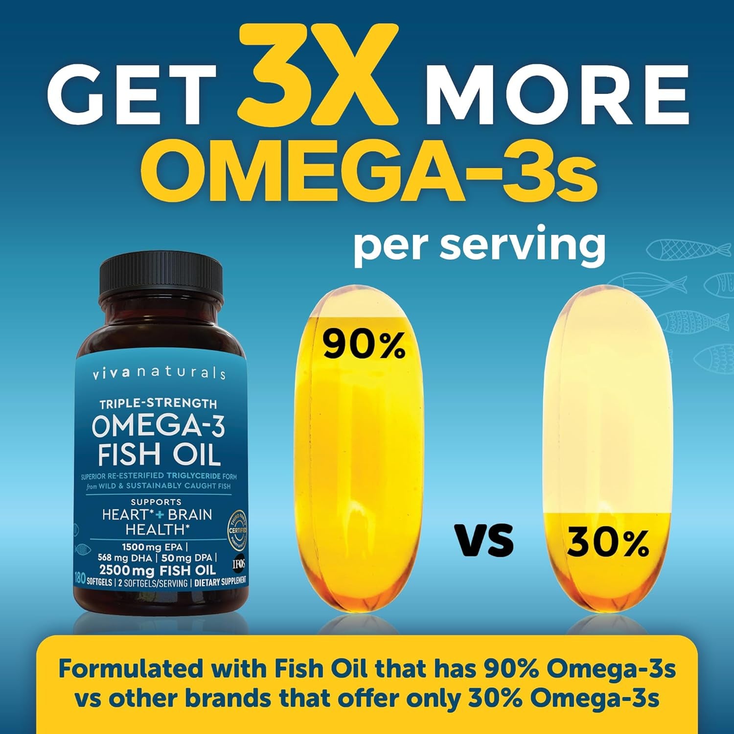 Triple Strength Omega 3 Fish Oil Supplement - 2500 Mg Fish Oil with Re-Esterified Omega 3 Fatty Acids Including EPA, DHA DPA - 180 Pescatarian-Friendly Softgels