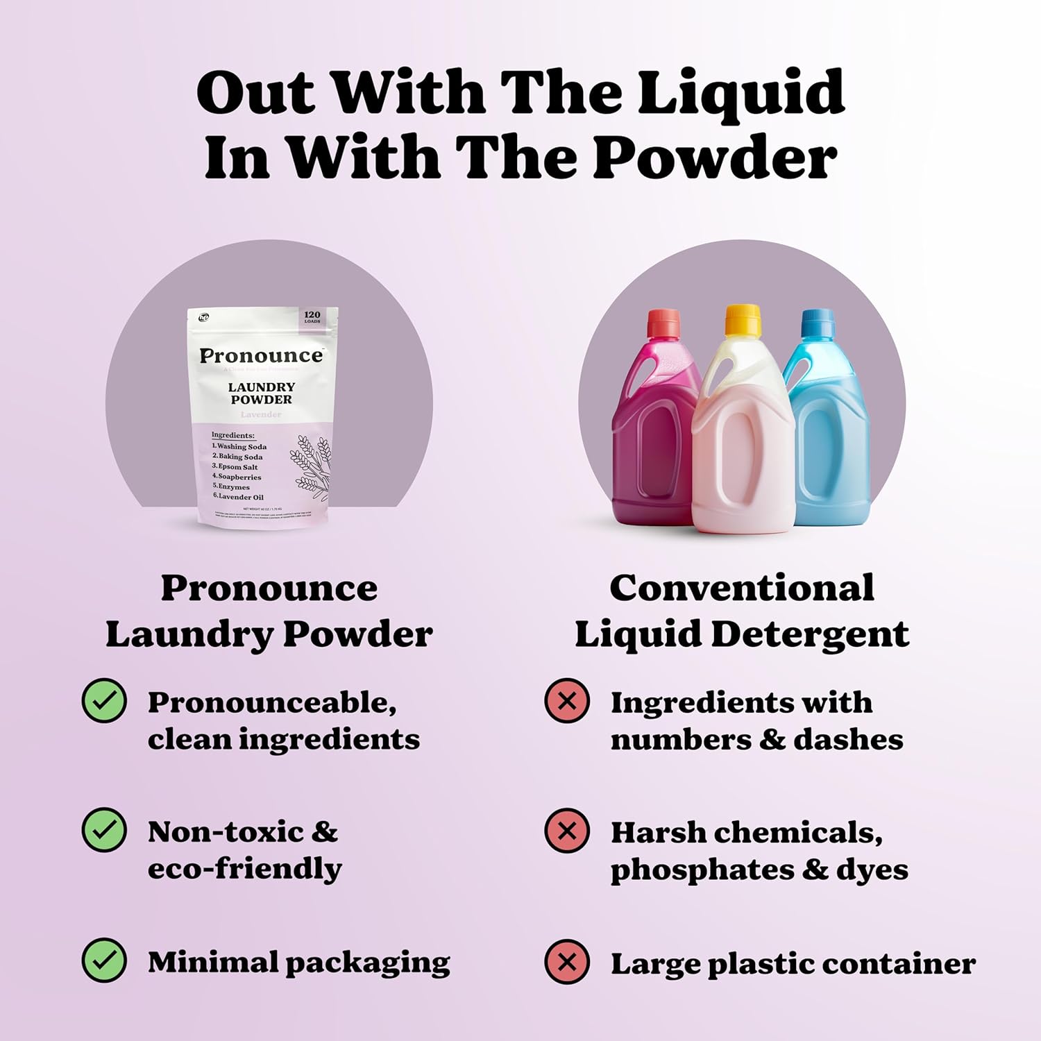 Laundry Detergent Powder | Eco-Friendly, 120 Loads