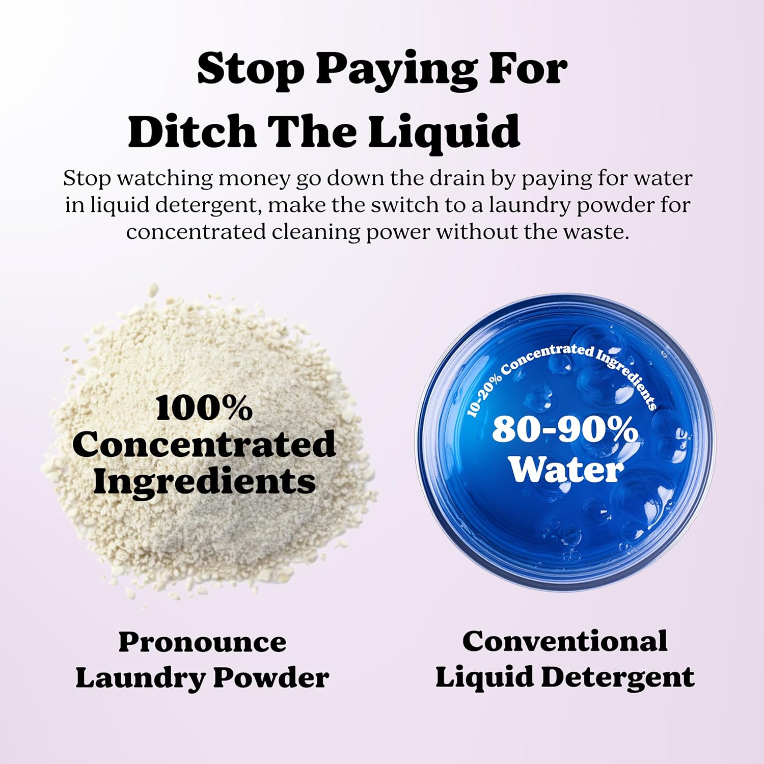 Laundry Detergent Powder | Eco-Friendly, 120 Loads