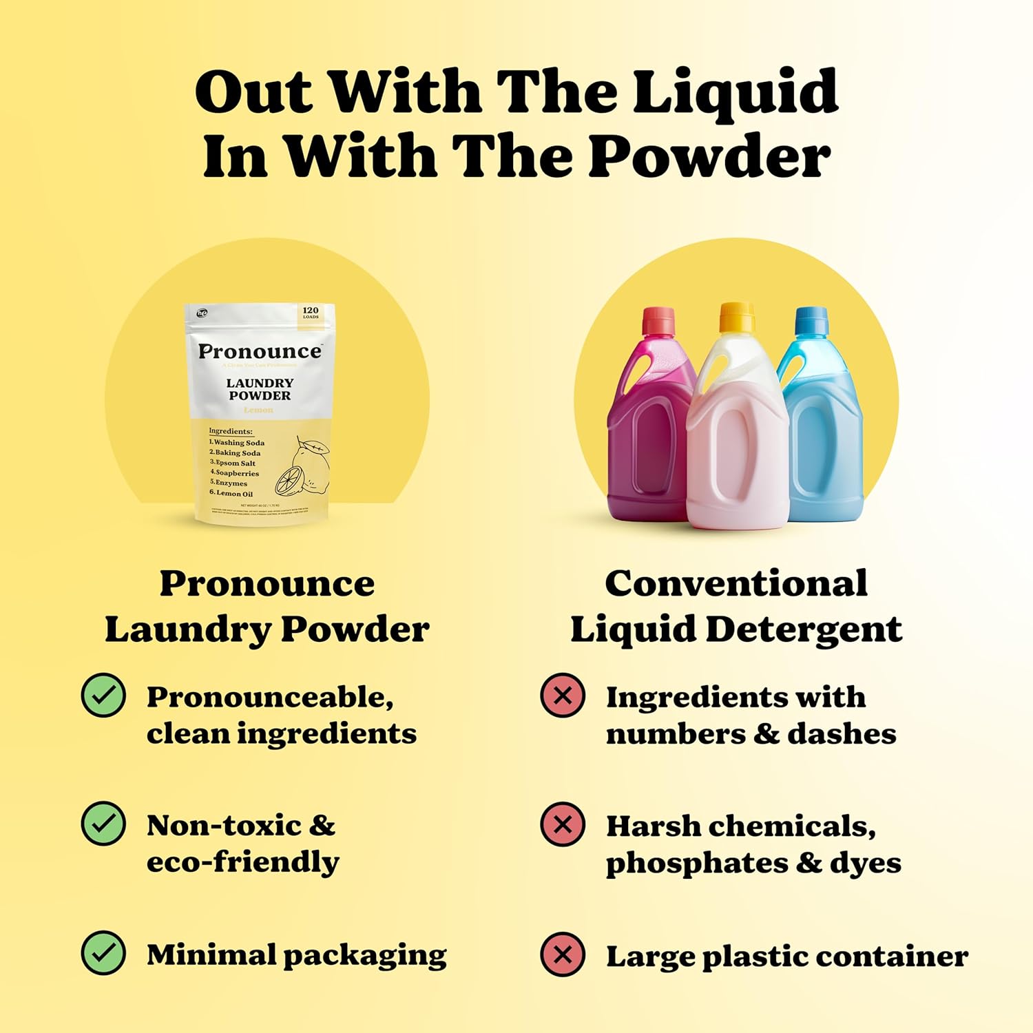 Laundry Detergent Powder | Eco-Friendly, 120 Loads