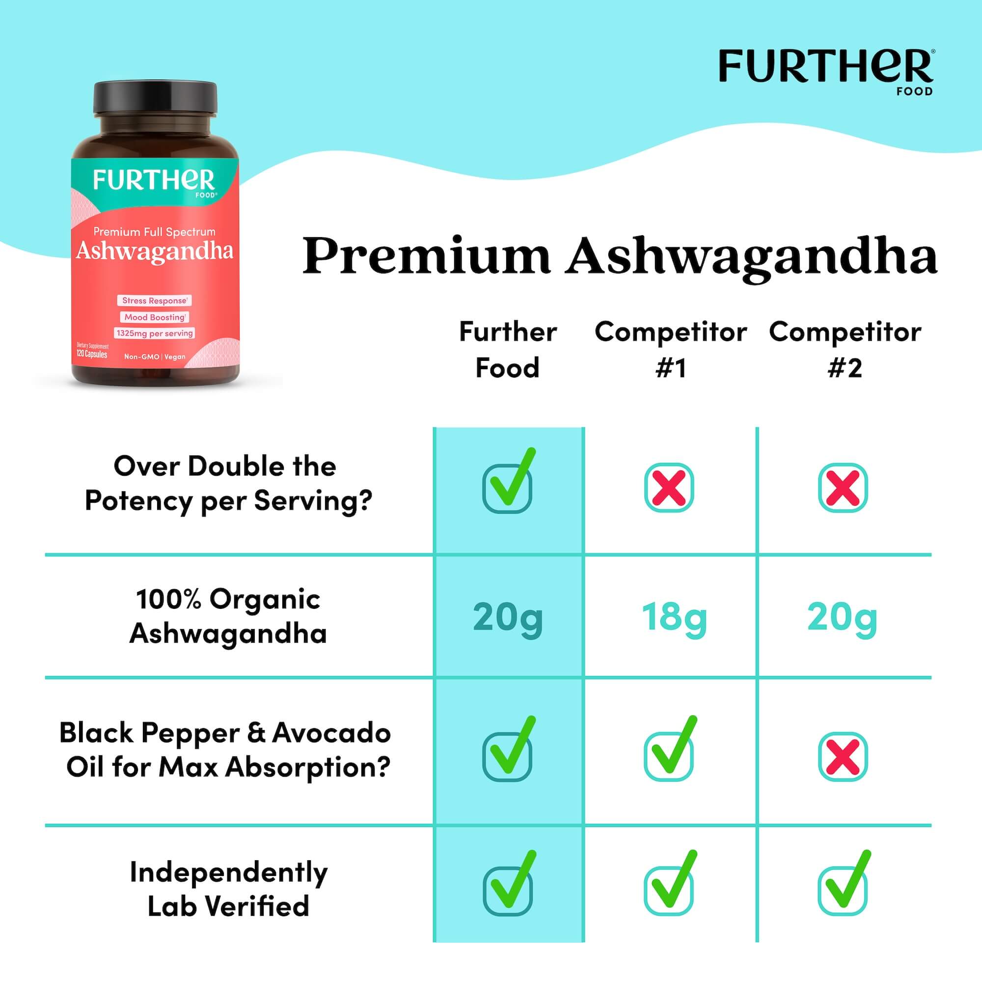 Premium Ashwagandha