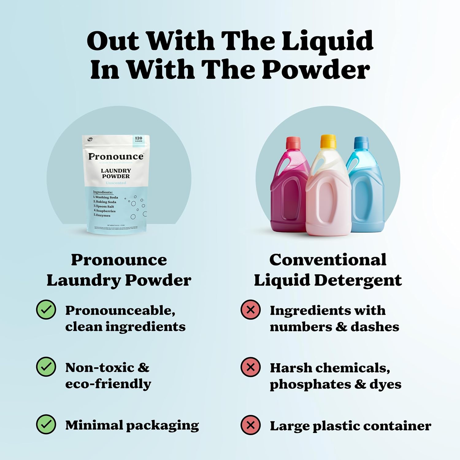 Laundry Detergent Powder | Eco-Friendly, 120 Loads