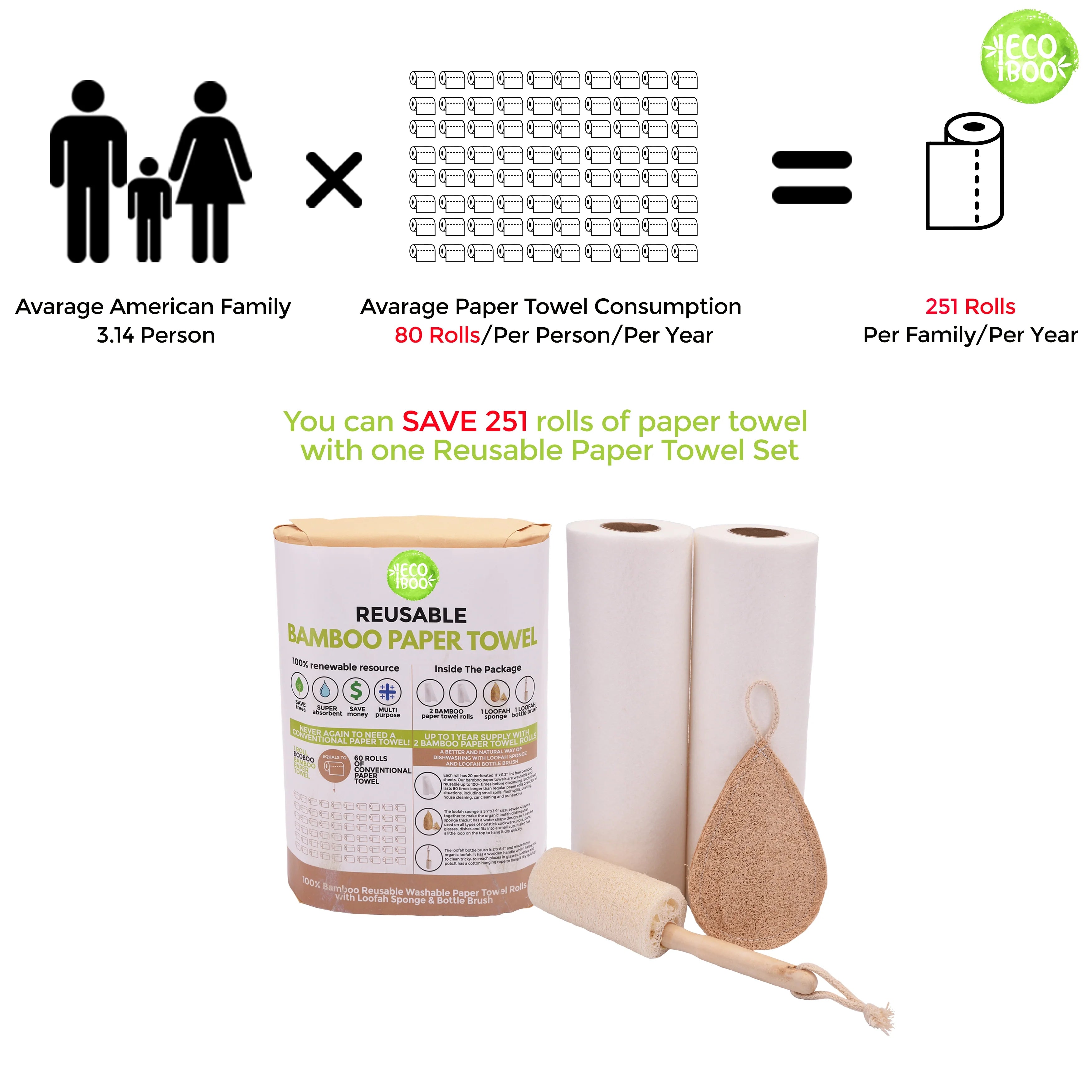 Premium Eco-Friendly Cleaning Set: Reusable Bamboo Paper Towels & Natural Cleaning Tools