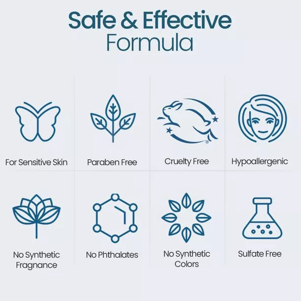 All Products Bundle | Manage Seborrheic Dermatitis and Sensitive Skin